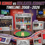 PBKS vs KKR Timeline: IPL Head-to-Head History