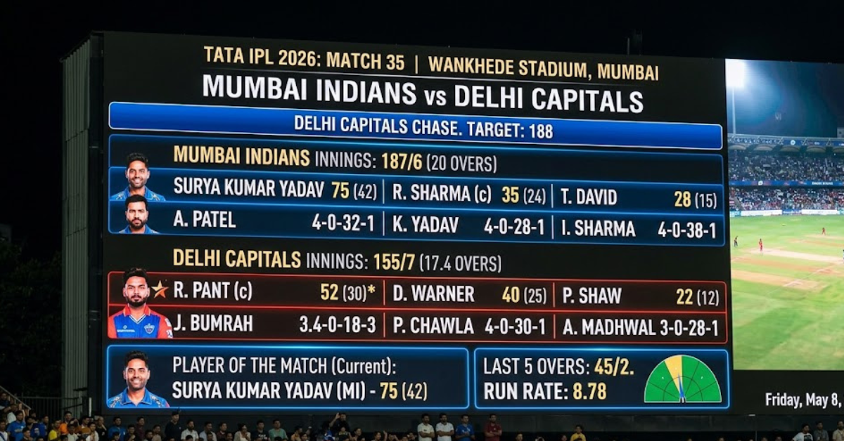 Mumbai Indians vs Delhi Capitals match scorecard: IPL Stats