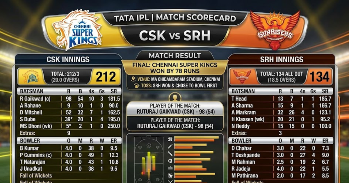 CSK vs SRH Match Scorecard & Timeline