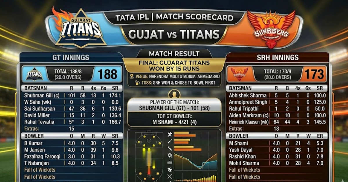 GT vs SRH Match Scorecard & IPL Highlights