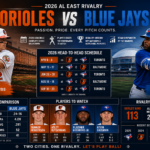 Orioles vs Blue Jays: 2026 Rivalry Stats, Schedule, and Matchup Guide