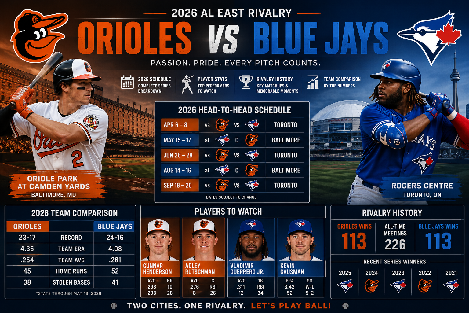 Orioles vs Blue Jays: 2026 Rivalry Stats, Schedule, and Matchup Guide