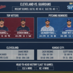 Cleveland Guardians vs Kansas City Royals Match Player Stats