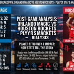 Orlando Magic vs Houston Rockets Match Player Stats