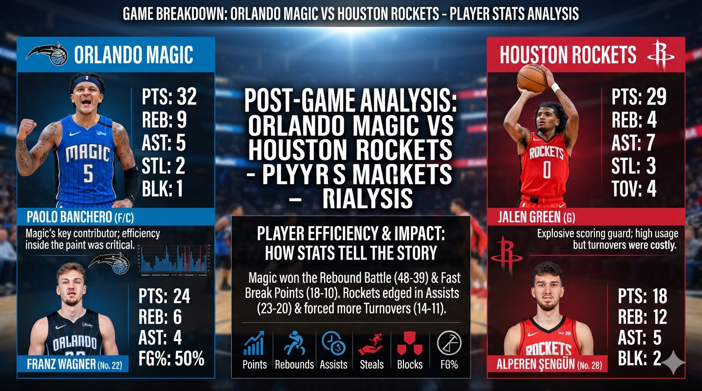 Orlando Magic vs Houston Rockets Match Player Stats: A Deep Dive