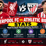Liverpool FC vs Athletic Bilbao Stats