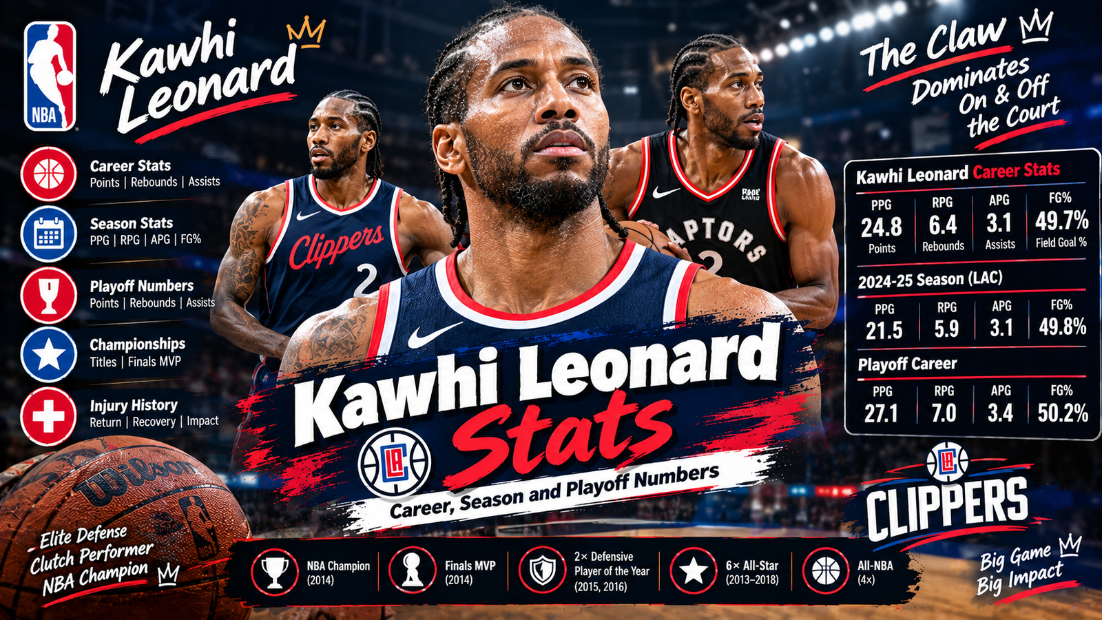 Kawhi Leonard Stats: