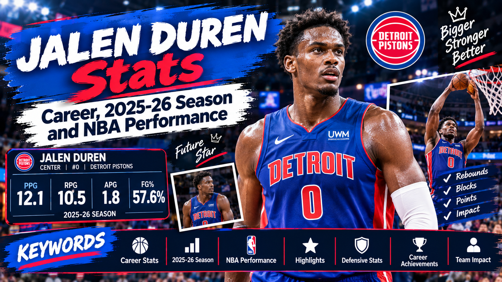 Jalen Duren Stats: Career, 2025-26 Season and NBA Performance