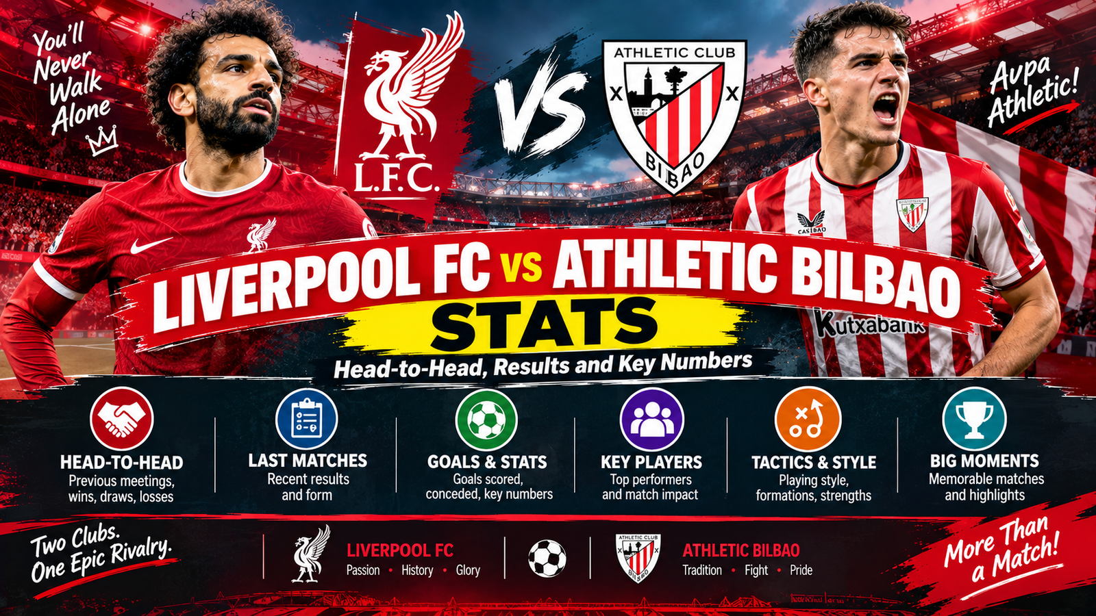 Liverpool FC vs Athletic Bilbao Stats